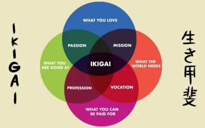 Ikigai: el secreto japonés para una vida plena y significativa